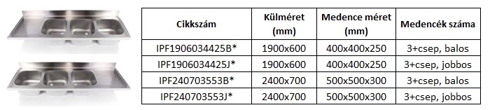 hárommedencés mosogatófedlapok csepegtetővel, rozsdamentes mosogatófedlap, mosogatófedlap, mosogatófedlapok, mosogató, mosogatók, kalorflex, mosogatófedlap árak, rozsdamentes mosogató